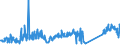 CN 85439000 /Exports /Unit = Prices (Euro/ton) /Partner: Sweden /Reporter: Eur27_2020 /85439000:Parts of Electrical Machines and Apparatus, Having Individual Functions, N.e.s. in Chapter 85