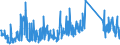 CN 85439000 /Exports /Unit = Prices (Euro/ton) /Partner: Finland /Reporter: Eur27_2020 /85439000:Parts of Electrical Machines and Apparatus, Having Individual Functions, N.e.s. in Chapter 85