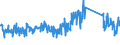 CN 85439000 /Exports /Unit = Prices (Euro/ton) /Partner: Switzerland /Reporter: Eur27_2020 /85439000:Parts of Electrical Machines and Apparatus, Having Individual Functions, N.e.s. in Chapter 85