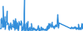 CN 85439000 /Exports /Unit = Prices (Euro/ton) /Partner: Malta /Reporter: Eur27_2020 /85439000:Parts of Electrical Machines and Apparatus, Having Individual Functions, N.e.s. in Chapter 85
