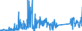 CN 85439000 /Exports /Unit = Prices (Euro/ton) /Partner: Lithuania /Reporter: Eur27_2020 /85439000:Parts of Electrical Machines and Apparatus, Having Individual Functions, N.e.s. in Chapter 85