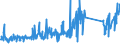 CN 85439000 /Exports /Unit = Prices (Euro/ton) /Partner: Slovakia /Reporter: Eur27_2020 /85439000:Parts of Electrical Machines and Apparatus, Having Individual Functions, N.e.s. in Chapter 85