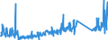 CN 85439000 /Exports /Unit = Prices (Euro/ton) /Partner: Bulgaria /Reporter: Eur27_2020 /85439000:Parts of Electrical Machines and Apparatus, Having Individual Functions, N.e.s. in Chapter 85