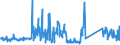 CN 85439000 /Exports /Unit = Prices (Euro/ton) /Partner: Slovenia /Reporter: Eur27_2020 /85439000:Parts of Electrical Machines and Apparatus, Having Individual Functions, N.e.s. in Chapter 85