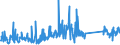 CN 85439000 /Exports /Unit = Prices (Euro/ton) /Partner: Croatia /Reporter: Eur27_2020 /85439000:Parts of Electrical Machines and Apparatus, Having Individual Functions, N.e.s. in Chapter 85