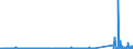 CN 85439000 /Exports /Unit = Prices (Euro/ton) /Partner: For.jrep.mac /Reporter: Eur27_2020 /85439000:Parts of Electrical Machines and Apparatus, Having Individual Functions, N.e.s. in Chapter 85