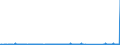 CN 85439000 /Exports /Unit = Prices (Euro/ton) /Partner: Senegal /Reporter: Eur27_2020 /85439000:Parts of Electrical Machines and Apparatus, Having Individual Functions, N.e.s. in Chapter 85