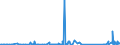 CN 85439000 /Exports /Unit = Prices (Euro/ton) /Partner: Guinea /Reporter: Eur27_2020 /85439000:Parts of Electrical Machines and Apparatus, Having Individual Functions, N.e.s. in Chapter 85