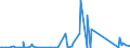 CN 85439000 /Exports /Unit = Prices (Euro/ton) /Partner: Centr.africa /Reporter: Eur27_2020 /85439000:Parts of Electrical Machines and Apparatus, Having Individual Functions, N.e.s. in Chapter 85