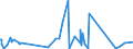 CN 85439000 /Exports /Unit = Prices (Euro/ton) /Partner: S.tome /Reporter: Eur27_2020 /85439000:Parts of Electrical Machines and Apparatus, Having Individual Functions, N.e.s. in Chapter 85