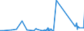 CN 85439000 /Exports /Unit = Prices (Euro/ton) /Partner: Burundi /Reporter: Eur27_2020 /85439000:Parts of Electrical Machines and Apparatus, Having Individual Functions, N.e.s. in Chapter 85
