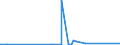 CN 85439000 /Exports /Unit = Prices (Euro/ton) /Partner: Eritrea /Reporter: Eur27_2020 /85439000:Parts of Electrical Machines and Apparatus, Having Individual Functions, N.e.s. in Chapter 85