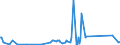 CN 85439000 /Exports /Unit = Prices (Euro/ton) /Partner: Djibouti /Reporter: Eur27_2020 /85439000:Parts of Electrical Machines and Apparatus, Having Individual Functions, N.e.s. in Chapter 85