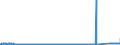 CN 85441190 /Exports /Unit = Prices (Euro/ton) /Partner: Finland /Reporter: Eur27_2020 /85441190:Winding Wire for Electrical Purposes, of Copper, Insulated (Excl. Lacquered or Enamelled)