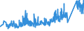 KN 85442000 /Exporte /Einheit = Preise (Euro/Tonne) /Partnerland: Tuerkei /Meldeland: Eur27_2020 /85442000:Koaxialkabel und Andere Koaxiale Elektrische Leiter, Isoliert