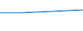 CN 85442099 /Exports /Unit = Prices (Euro/ton) /Partner: St. Helena /Reporter: Eur27 /85442099:Co-axial Cable and Other Co-axial Electric Conductors, Insulated, Neither Ready for Connectors to be Fitted nor Already Provided With Connectors (Excl. High Frequency Cable)