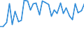KN 85443000 /Exporte /Einheit = Preise (Euro/Tonne) /Partnerland: Frankreich /Meldeland: Eur27_2020 /85443000:ZÃ¼ndkabelsÃ¤tze und Andere KabelsÃ¤tze von der FÃ¼r BefÃ¶rderungsmittel Verwendeten Art