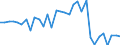 KN 85443000 /Exporte /Einheit = Preise (Euro/Tonne) /Partnerland: Niederlande /Meldeland: Eur27_2020 /85443000:ZÃ¼ndkabelsÃ¤tze und Andere KabelsÃ¤tze von der FÃ¼r BefÃ¶rderungsmittel Verwendeten Art