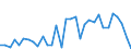 KN 85443000 /Exporte /Einheit = Preise (Euro/Tonne) /Partnerland: Deutschland /Meldeland: Eur27_2020 /85443000:ZÃ¼ndkabelsÃ¤tze und Andere KabelsÃ¤tze von der FÃ¼r BefÃ¶rderungsmittel Verwendeten Art