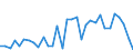 KN 85443000 /Exporte /Einheit = Preise (Euro/Tonne) /Partnerland: Deutschland /Meldeland: Eur27_2020 /85443000:Zündkabelsätze und Andere Kabelsätze von der für Beförderungsmittel Verwendeten Art