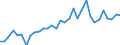 KN 85443000 /Exporte /Einheit = Preise (Euro/Tonne) /Partnerland: Ver.koenigreich /Meldeland: Eur27_2020 /85443000:ZÃ¼ndkabelsÃ¤tze und Andere KabelsÃ¤tze von der FÃ¼r BefÃ¶rderungsmittel Verwendeten Art