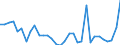 KN 85443000 /Exporte /Einheit = Preise (Euro/Tonne) /Partnerland: Irland /Meldeland: Eur27_2020 /85443000:ZÃ¼ndkabelsÃ¤tze und Andere KabelsÃ¤tze von der FÃ¼r BefÃ¶rderungsmittel Verwendeten Art