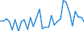 KN 85443000 /Exporte /Einheit = Preise (Euro/Tonne) /Partnerland: Daenemark /Meldeland: Eur27_2020 /85443000:ZÃ¼ndkabelsÃ¤tze und Andere KabelsÃ¤tze von der FÃ¼r BefÃ¶rderungsmittel Verwendeten Art