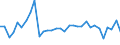 KN 85443000 /Exporte /Einheit = Preise (Euro/Tonne) /Partnerland: Griechenland /Meldeland: Eur27_2020 /85443000:ZÃ¼ndkabelsÃ¤tze und Andere KabelsÃ¤tze von der FÃ¼r BefÃ¶rderungsmittel Verwendeten Art