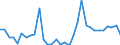 KN 85443000 /Exporte /Einheit = Preise (Euro/Tonne) /Partnerland: Portugal /Meldeland: Eur27_2020 /85443000:ZÃ¼ndkabelsÃ¤tze und Andere KabelsÃ¤tze von der FÃ¼r BefÃ¶rderungsmittel Verwendeten Art