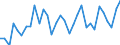 KN 85443000 /Exporte /Einheit = Preise (Euro/Tonne) /Partnerland: Ver.koenigreich(Nordirland) /Meldeland: Eur27_2020 /85443000:ZÃ¼ndkabelsÃ¤tze und Andere KabelsÃ¤tze von der FÃ¼r BefÃ¶rderungsmittel Verwendeten Art