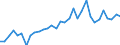 KN 85443000 /Exporte /Einheit = Preise (Euro/Tonne) /Partnerland: Ver.koenigreich(Ohne Nordirland) /Meldeland: Eur27_2020 /85443000:ZÃ¼ndkabelsÃ¤tze und Andere KabelsÃ¤tze von der FÃ¼r BefÃ¶rderungsmittel Verwendeten Art