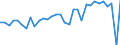 KN 85443000 /Exporte /Einheit = Preise (Euro/Tonne) /Partnerland: Belgien /Meldeland: Eur27_2020 /85443000:ZÃ¼ndkabelsÃ¤tze und Andere KabelsÃ¤tze von der FÃ¼r BefÃ¶rderungsmittel Verwendeten Art