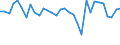 KN 85443000 /Exporte /Einheit = Preise (Euro/Tonne) /Partnerland: Luxemburg /Meldeland: Eur27_2020 /85443000:ZÃ¼ndkabelsÃ¤tze und Andere KabelsÃ¤tze von der FÃ¼r BefÃ¶rderungsmittel Verwendeten Art