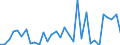 KN 85443000 /Exporte /Einheit = Preise (Euro/Tonne) /Partnerland: Island /Meldeland: Eur27_2020 /85443000:ZÃ¼ndkabelsÃ¤tze und Andere KabelsÃ¤tze von der FÃ¼r BefÃ¶rderungsmittel Verwendeten Art