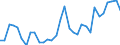 KN 85443000 /Exporte /Einheit = Preise (Euro/Tonne) /Partnerland: Norwegen /Meldeland: Eur27_2020 /85443000:ZÃ¼ndkabelsÃ¤tze und Andere KabelsÃ¤tze von der FÃ¼r BefÃ¶rderungsmittel Verwendeten Art