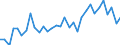 KN 85443000 /Exporte /Einheit = Preise (Euro/Tonne) /Partnerland: Schweden /Meldeland: Eur27_2020 /85443000:ZÃ¼ndkabelsÃ¤tze und Andere KabelsÃ¤tze von der FÃ¼r BefÃ¶rderungsmittel Verwendeten Art