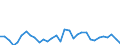 KN 85443000 /Exporte /Einheit = Preise (Euro/Tonne) /Partnerland: Finnland /Meldeland: Eur27_2020 /85443000:ZÃ¼ndkabelsÃ¤tze und Andere KabelsÃ¤tze von der FÃ¼r BefÃ¶rderungsmittel Verwendeten Art