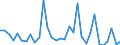 KN 85443000 /Exporte /Einheit = Preise (Euro/Tonne) /Partnerland: Liechtenstein /Meldeland: Eur27_2020 /85443000:ZÃ¼ndkabelsÃ¤tze und Andere KabelsÃ¤tze von der FÃ¼r BefÃ¶rderungsmittel Verwendeten Art