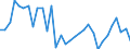 KN 85443000 /Exporte /Einheit = Preise (Euro/Tonne) /Partnerland: Oesterreich /Meldeland: Eur27_2020 /85443000:ZÃ¼ndkabelsÃ¤tze und Andere KabelsÃ¤tze von der FÃ¼r BefÃ¶rderungsmittel Verwendeten Art