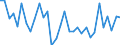KN 85443000 /Exporte /Einheit = Preise (Euro/Tonne) /Partnerland: Schweiz /Meldeland: Eur27_2020 /85443000:ZÃ¼ndkabelsÃ¤tze und Andere KabelsÃ¤tze von der FÃ¼r BefÃ¶rderungsmittel Verwendeten Art