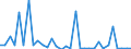 KN 85443000 /Exporte /Einheit = Preise (Euro/Tonne) /Partnerland: Andorra /Meldeland: Eur27_2020 /85443000:ZÃ¼ndkabelsÃ¤tze und Andere KabelsÃ¤tze von der FÃ¼r BefÃ¶rderungsmittel Verwendeten Art