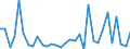 KN 85443000 /Exporte /Einheit = Preise (Euro/Tonne) /Partnerland: Gibraltar /Meldeland: Eur27_2020 /85443000:ZÃ¼ndkabelsÃ¤tze und Andere KabelsÃ¤tze von der FÃ¼r BefÃ¶rderungsmittel Verwendeten Art