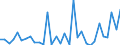 KN 85443000 /Exporte /Einheit = Preise (Euro/Tonne) /Partnerland: Malta /Meldeland: Eur27_2020 /85443000:ZÃ¼ndkabelsÃ¤tze und Andere KabelsÃ¤tze von der FÃ¼r BefÃ¶rderungsmittel Verwendeten Art