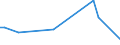 KN 85443000 /Exporte /Einheit = Preise (Euro/Tonne) /Partnerland: San Marino /Meldeland: Eur27_2020 /85443000:ZÃ¼ndkabelsÃ¤tze und Andere KabelsÃ¤tze von der FÃ¼r BefÃ¶rderungsmittel Verwendeten Art