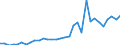 KN 85443000 /Exporte /Einheit = Preise (Euro/Tonne) /Partnerland: Tuerkei /Meldeland: Eur27_2020 /85443000:ZÃ¼ndkabelsÃ¤tze und Andere KabelsÃ¤tze von der FÃ¼r BefÃ¶rderungsmittel Verwendeten Art
