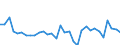 KN 85443000 /Exporte /Einheit = Preise (Euro/Tonne) /Partnerland: Estland /Meldeland: Eur27_2020 /85443000:ZÃ¼ndkabelsÃ¤tze und Andere KabelsÃ¤tze von der FÃ¼r BefÃ¶rderungsmittel Verwendeten Art