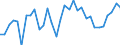 KN 85443000 /Exporte /Einheit = Preise (Euro/Tonne) /Partnerland: Lettland /Meldeland: Eur27_2020 /85443000:ZÃ¼ndkabelsÃ¤tze und Andere KabelsÃ¤tze von der FÃ¼r BefÃ¶rderungsmittel Verwendeten Art