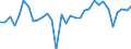 KN 85443000 /Exporte /Einheit = Preise (Euro/Tonne) /Partnerland: Litauen /Meldeland: Eur27_2020 /85443000:ZÃ¼ndkabelsÃ¤tze und Andere KabelsÃ¤tze von der FÃ¼r BefÃ¶rderungsmittel Verwendeten Art