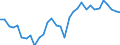 KN 85443000 /Exporte /Einheit = Preise (Euro/Tonne) /Partnerland: Tschechien /Meldeland: Eur27_2020 /85443000:ZÃ¼ndkabelsÃ¤tze und Andere KabelsÃ¤tze von der FÃ¼r BefÃ¶rderungsmittel Verwendeten Art