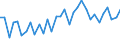 KN 85443000 /Exporte /Einheit = Preise (Euro/Tonne) /Partnerland: Slowakei /Meldeland: Eur27_2020 /85443000:ZÃ¼ndkabelsÃ¤tze und Andere KabelsÃ¤tze von der FÃ¼r BefÃ¶rderungsmittel Verwendeten Art